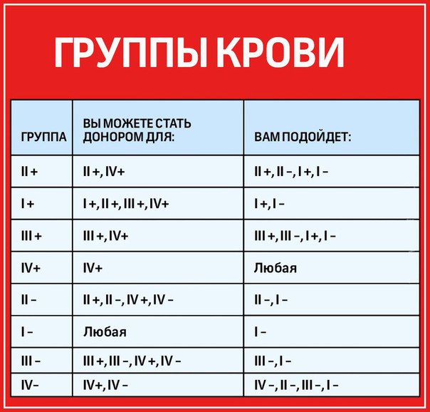 Полезно знать.