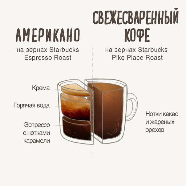 Любителям черного кофе  #CoffeePassion