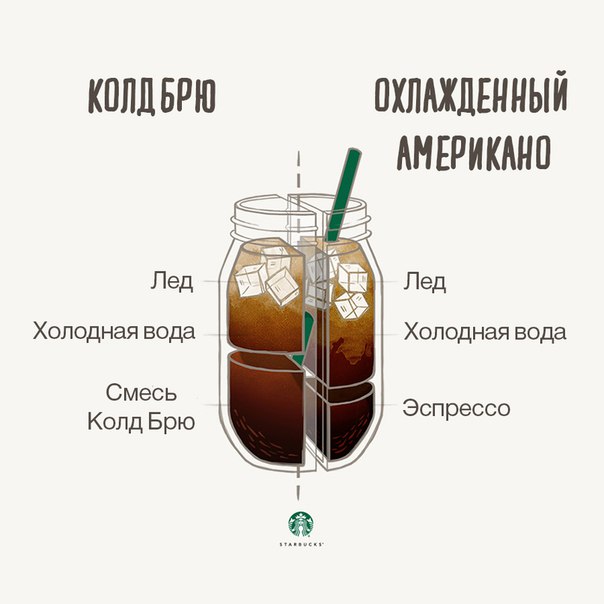 Колд Брю и Американо. Такие похожие на первый взгляд, но такие разные на вкус. Попробуйте оба и поделитесь впечатлениями  #CoffeePassion