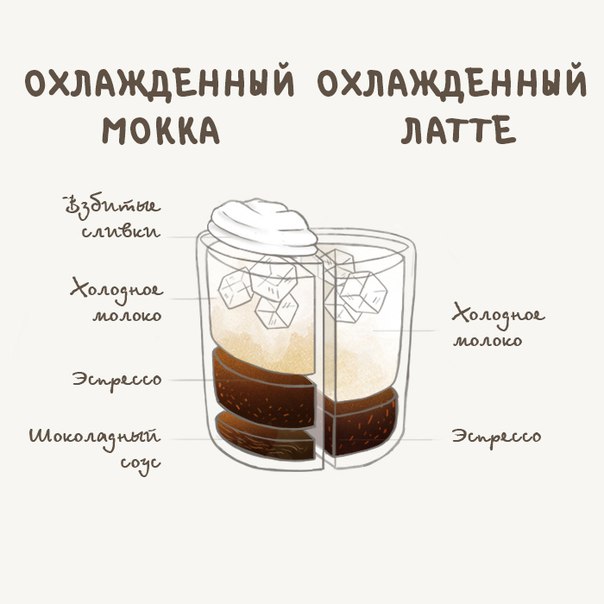 Любителям холодного кофе  