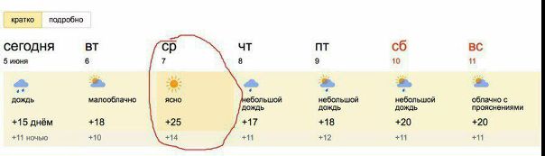 День, когда будет лето. Не пропустите